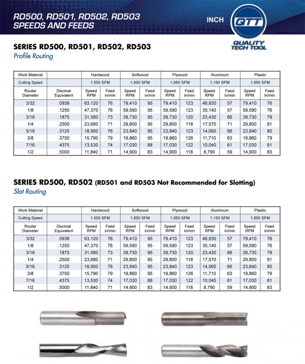 Speeds and Feeds (RD500-RD501-RD502-RD503) | Quality Tech Tool