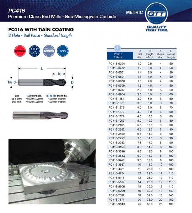Premium Class End Mills Metric Quality Tech Tool